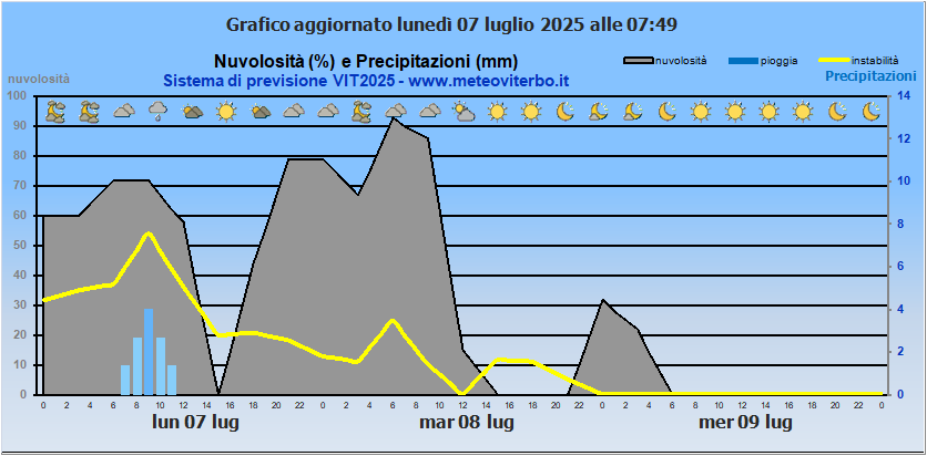 Grafico 1
