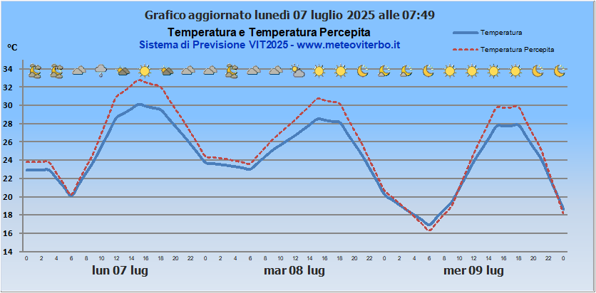 Grafico 2