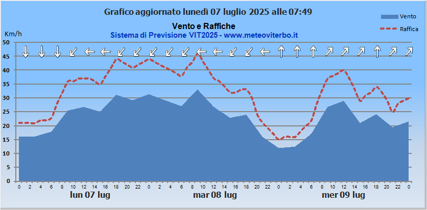 Grafico 3
